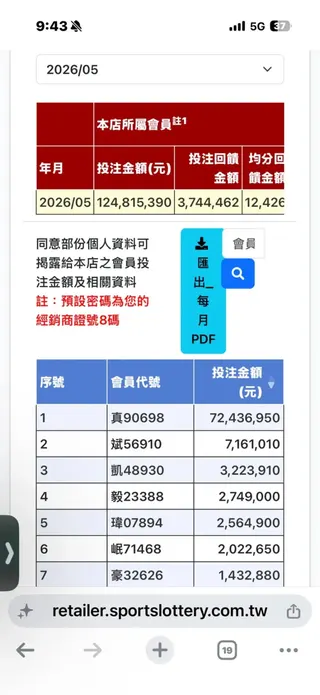 ▲何昱奇以他目前其會員客戶中，有人一口氣投注金額約7,200萬元，取得72,000次抽獎機會。（圖／何昱奇提供）