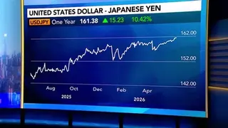 Japan Is Running Out of Options on Yen, TD’s Bharadwaj Says