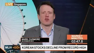 The Dips Are Not Getting Bought Today