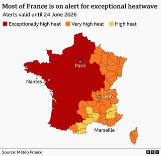 Map of France showing heatwave alert levels valid until 24 June 2026. Most of the country, including Paris and Nantes, is shaded dark red for “exceptionally high heat.” Eastern regions around Lyon are orange for “very high heat,” while parts of the far south and Mediterranean coast near Marseille are yellow for “high heat.” A legend at the top explains the colour coding, and major cities are marked and labelled. Source: Météo France, BBC.