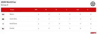table visualization