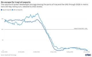 chart visualization