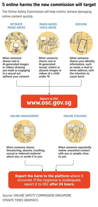 5 online harms the Online Safety Commission will target.