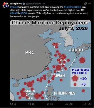 國安會秘書長吳釗燮2026.7.04在社群平台X上發佈中國7.03在第一島鏈的海上態勢圖，指中國沿著第一島鏈部署大規模船艦在海上集結，是其擴張主義的明顯標誌。稱追蹤到超過110艘中國人民解放軍海軍和中國海警船，創歷史新高。吳釗燮也批中國「這個霸權國家揮金如土，卻不肯善待自己的人民。」截自X平台