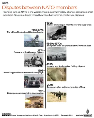 INTERACTIVE-NATO-MEMEBERS-DISPUTES-TIMELINE-1767962265