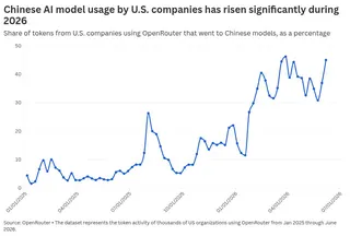 chart visualization