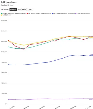 chart visualization