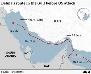 Map of the Gulf showing the route of the vessel Belma before the US attack. A red line traces the ship's journey from the Gulf of Oman on 30 June, westward through the Strait of Hormuz, past the UAE and Qatar, reaching waters near Iran's Kharg Island by 16 July. Dashed sections indicate parts of the route where tracking data is unavailable. Major locations labelled include Iran, Saudi Arabia, Qatar, the UAE and Kharg Island. An inset globe highlights the Gulf's location.