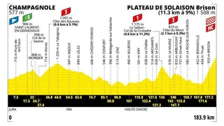 Tour de France stage 15 route profile