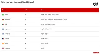 table visualization