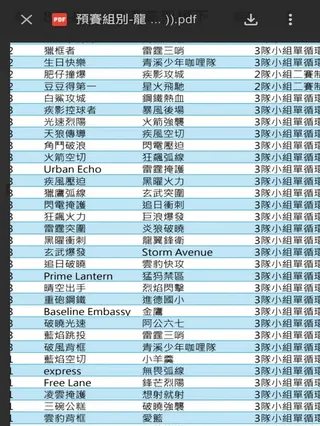 球員質疑承辦單位疑似利用AI大量生成隊名灌水報名，營造很多球隊報名假象引爆網友熱議。