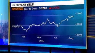 Steven Major Sees List of Factors in ‘Drip, Drip Higher’ of Long-End Bonds