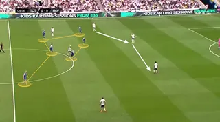 Screen grab of Spurs' chance creation methods against Hoffenheim.