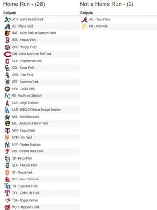 MLB(影)／大谷翔平差點31轟！9局「狂奔三壘打」掀反撲　道奇追平就差這一步