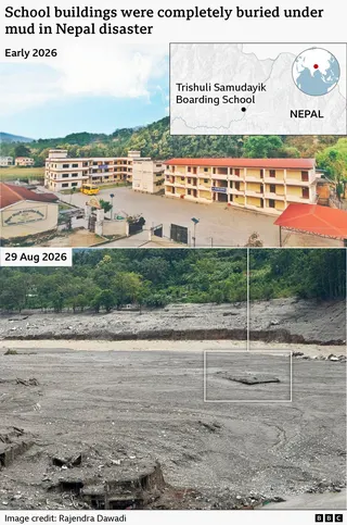 Before-and-after graphic showing the destruction of Trishuli Samudayik Boarding School in Nepal. The top image, labelled “Early 2026,” shows a large school campus with several cream-colored multi-storey buildings surrounding an open courtyard, backed by green hills. An inset map locates the school in Nepal. The bottom image, dated “30 Aug 2026,” shows the same site completely buried under a vast expanse of grey mud and debris following a disaster. Only fragments of structures are visible in the 