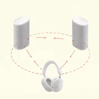 Sonos Fabric syncing system.