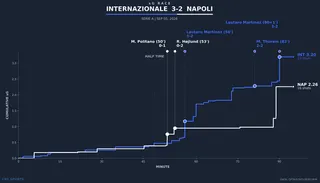 xg-race-internazionale-vs-napoli.png